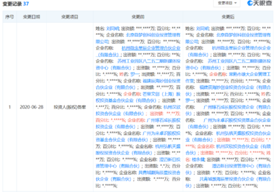 資本離場，網紅經濟變局？芒果文創基金退出李子柒簽約公司投資版圖