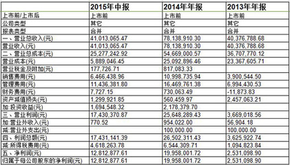 送胡歌等明星股份的唐人影視上新三板了！——影視劇制作及發行的新篇章