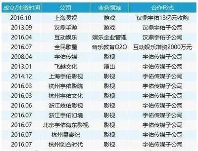 80后首富白手起家聚財245億，創業早期每天吃三種藥 影視劇制作發行的背后艱辛