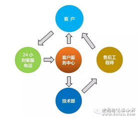 以創(chuàng)新謀發(fā)展，以合作求共贏——誠邀加入泛普合作陣營，共創(chuàng)網(wǎng)絡(luò)技術(shù)服務(wù)新未來